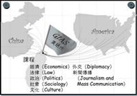美研所課程研究範疇