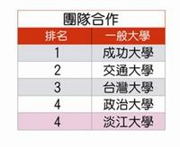 團隊合作排名