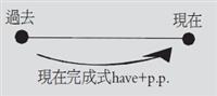 全民英檢秘笈