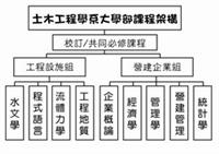 資料來源：土木系