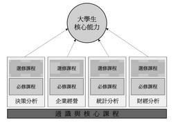 資料來源：決策系