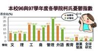 圖�謝慶萱