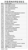 決策系國內外優秀校友