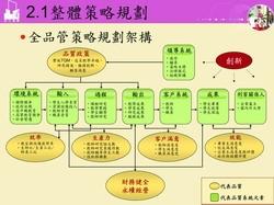 整體策略規劃