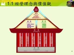 經營理念與價值觀