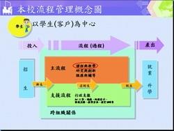 本校流程管理概念圖