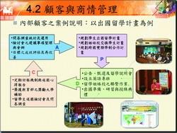 顧客與商情管理