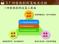 研發與創新策略及流程