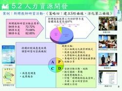人力資源開發