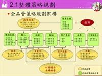 整體策略規劃