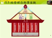 經營理念與價值觀