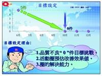 目標設定