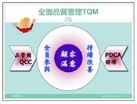全面品質管理TQM