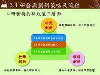 研發與創新策略及流程