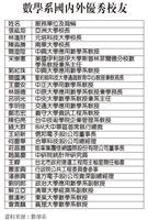 數學系國內外優秀校友
