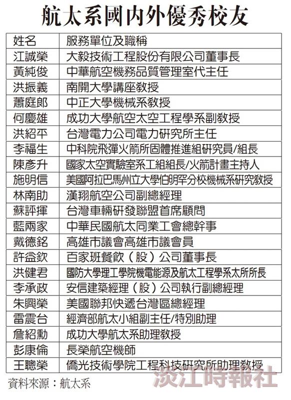 航太系國內外優秀校友