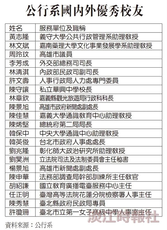 公行系國內外優秀校友