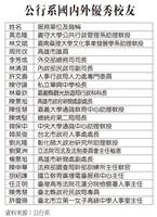 公行系國內外優秀校友