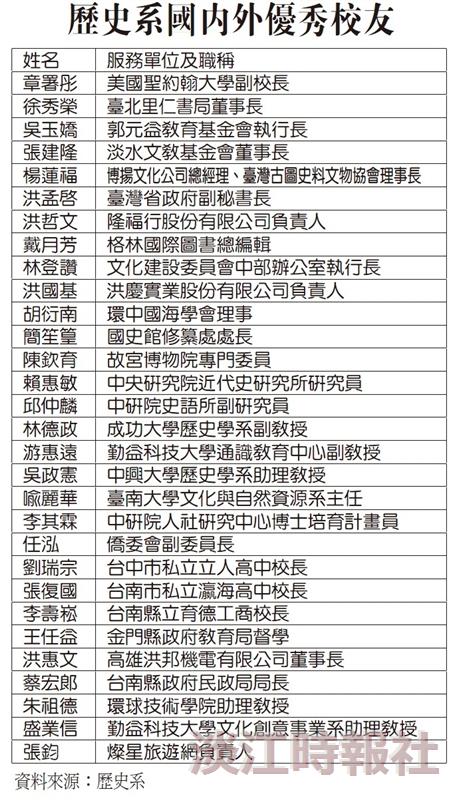 歷史系國內外優秀校友