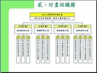 （資料來源：教學卓越計畫辦公室）