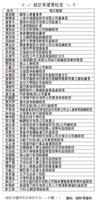 統計系優秀校友