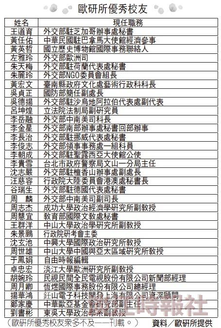歐研所優秀校友