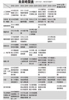 （資料來源：THE FUTURIST）