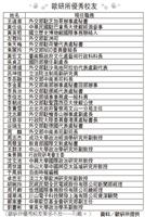 歐研所優秀校友