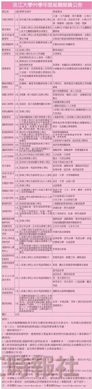 淡江大學99學年度延攬師資公告