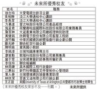 未來所優秀校友