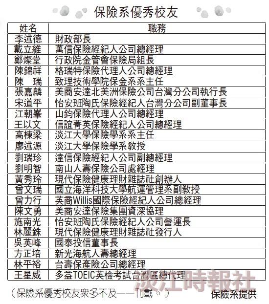 保險系外卡─把不確定變成確定 讓風險變成保障