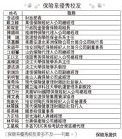 保險系外卡─把不確定變成確定 讓風險變成保障