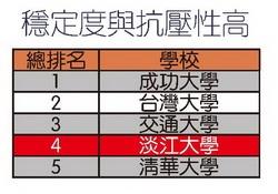 穩定度與抗壓性高排名（資料來源�天下《Cheers》雜誌）