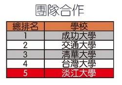 團隊合作（資料來源�天下《Cheers》雜誌）