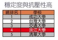 穩定度與抗壓性高排名（資料來源�天下《Cheers》雜誌）