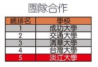 團隊合作（資料來源�天下《Cheers》雜誌）