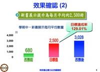 無限圈呈現新書展示每月平均數量提升的成果。