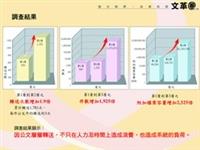 文革圈調查公文層層轉送，不只在人力及時間上造成浪費，也造成系統的負荷。