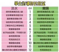 （圖�陳頤華）