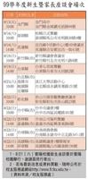 （資料來源�校友處）
