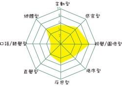 新生吹圖像型學習風 教師：深層知識仍需文字