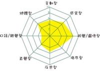 新生吹圖像型學習風 教師：深層知識仍需文字