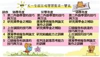 解決大一學習需求