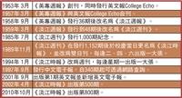 淡江60與時報800期