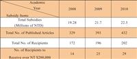Consistent Growth in TKU Research