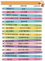 寒假社會服務隊