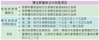 彈性薪資方案實施 強化學術競爭力