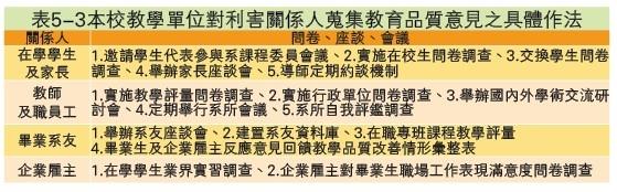 校務評鑑重點視窗：持續改善與品質保證機制