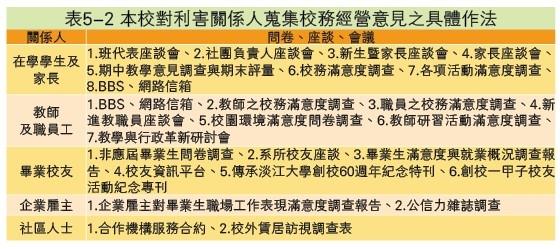 校務評鑑重點視窗：持續改善與品質保證機制