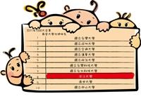 Cheers調查  企業最愛私校 本校14連霸